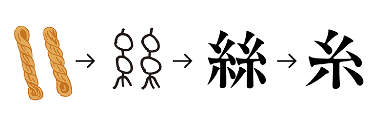 漢字「糸」について 成り立ち・語源