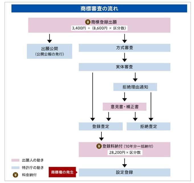 トリミング図4_【コラム・温故知新】トンボ鉛筆の消しゴム「MONO」の3色が新商標！？_画像の元データ.jpg