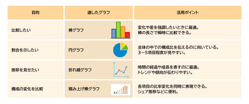 4-1.グラフ・チャートは「目的」で選ぶ