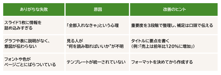 3-4. よくある失敗例とその対策