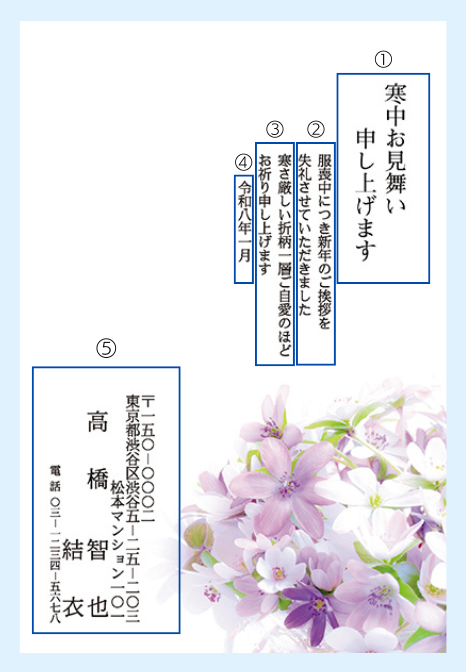 寒中見舞いの構成