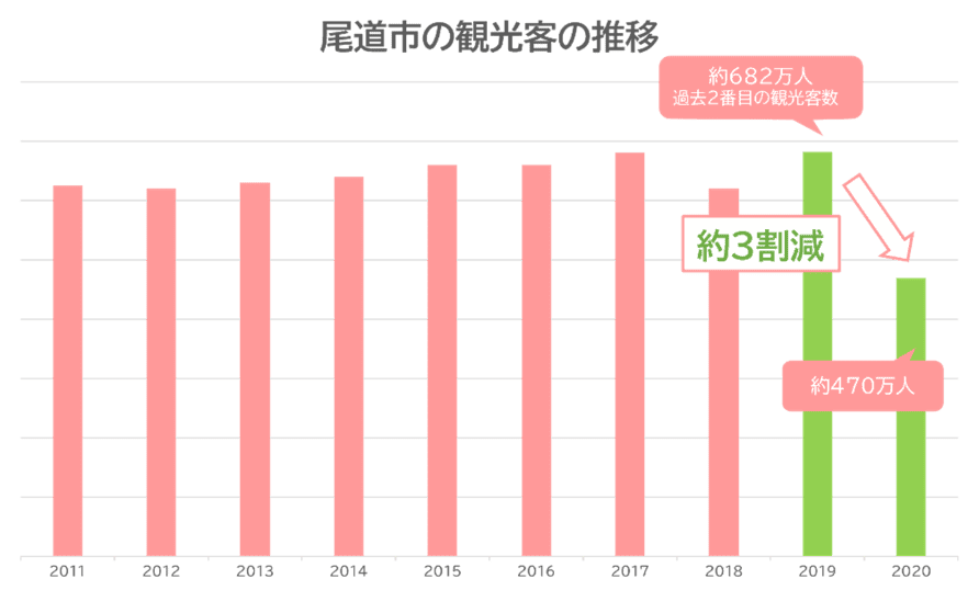 誕生のきっかけ