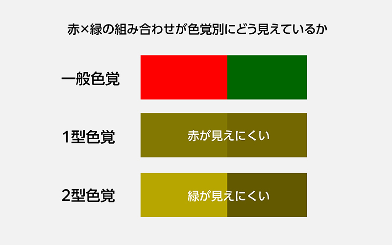 2-3.赤&times;緑の組み合わせに注意