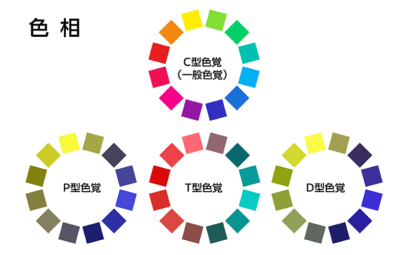 3-1.色相とは？｜色相の違いだけでは識別できない