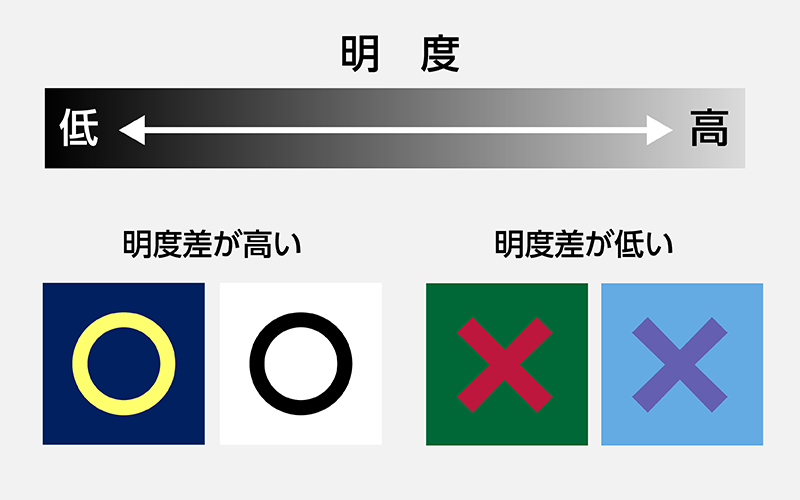 3-2.明度とは？｜判別性を高めるカギは&ldquo;明度差&rdquo;