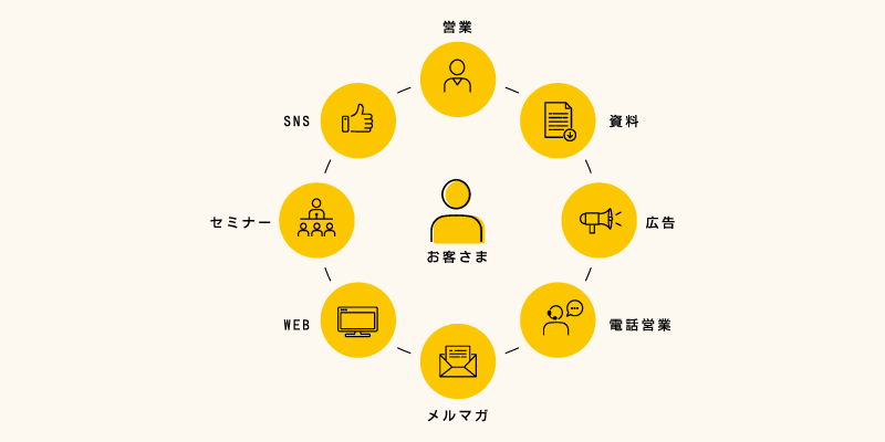 2-4. タッチポイントを書き出す