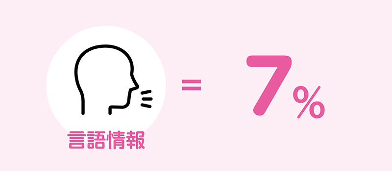 4.言語情報（7％）のポイント