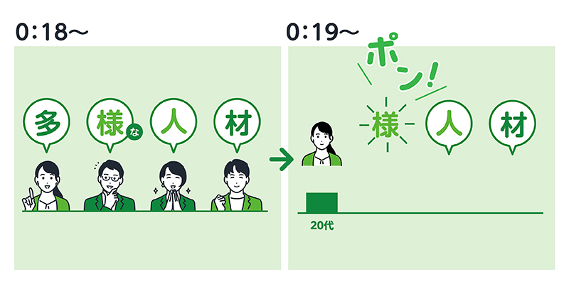 ホープンの採用動画①多様な人材