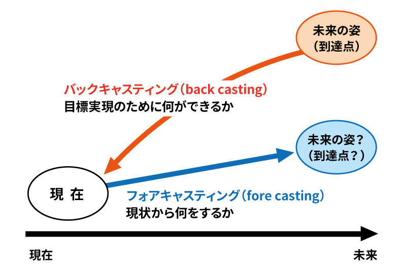 SDGs記事の図.jpg