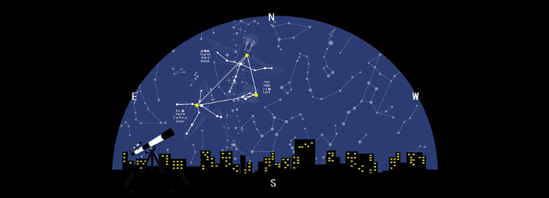 2.夏の夜空で見られる「夏の大三角」と物語
