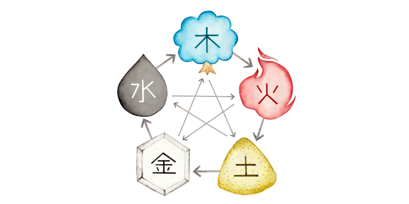 1-3. 「五行説」とは?