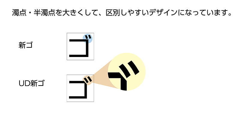新ゴとUD新ゴの可読性（Legibility）の違い