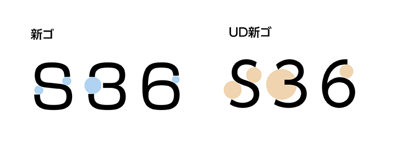 新ゴとUD新ゴの空きの違い例：S,3,6