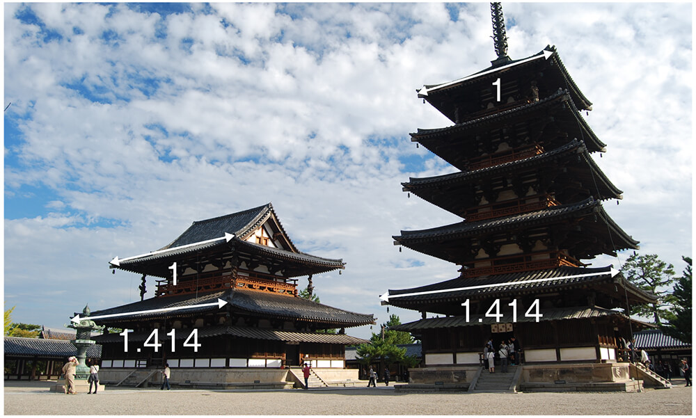 白銀比と法隆寺