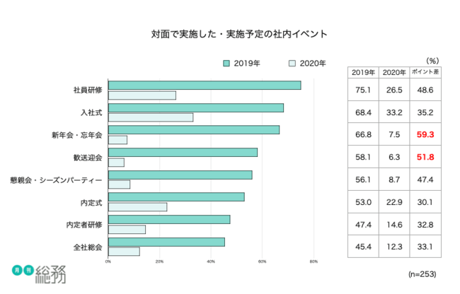 イベントの見送り（月間総務）