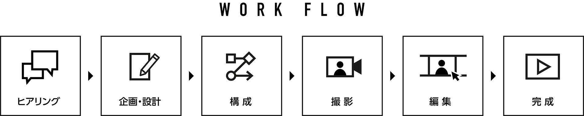 ワンストップフロー図