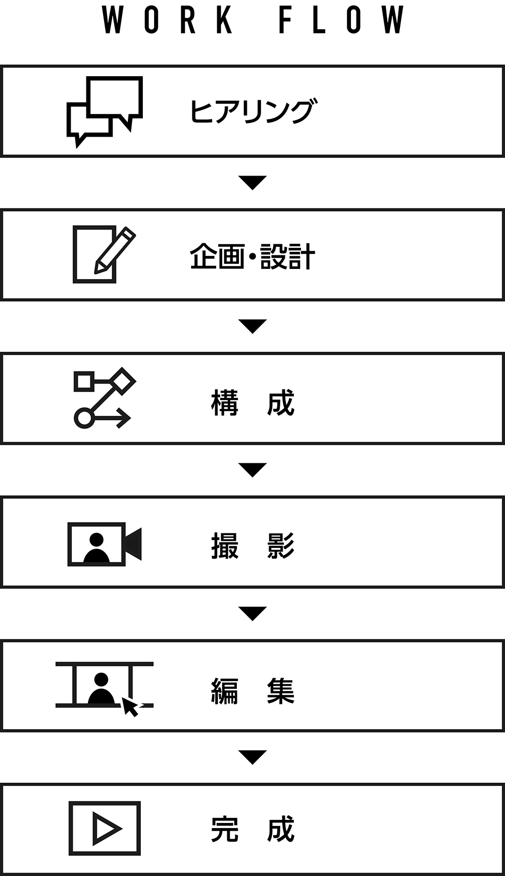 ワンストップフロー図スマホ用画像