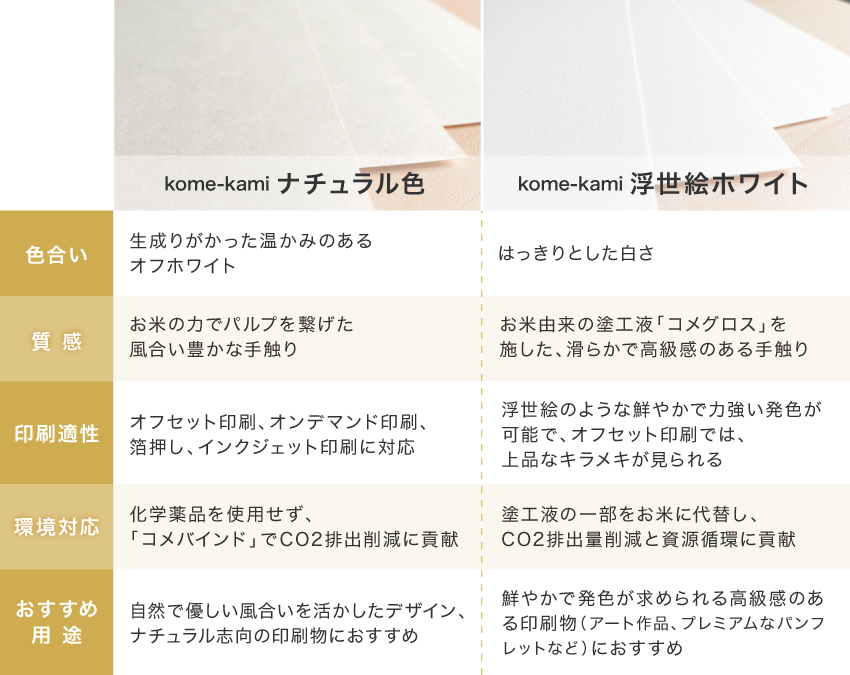 kome-kamiナチュラル色と浮世絵ホワイトの比較