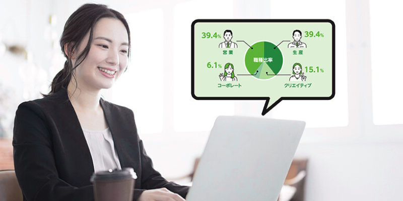 2.モーショングラフィックスが合う採用動画とは?