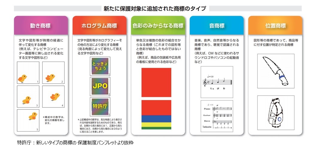 t図1_【コラム・温故知新】トンボ鉛筆の消しゴム「MONO」の3色が新商標！？_画像の元データ.jpg